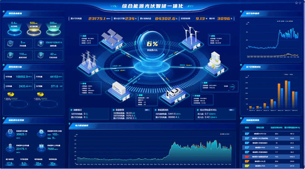綜合能源光伏智儲(chǔ)一體化平臺(tái)